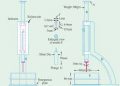 What is the Procedure for initial and final setting of cement