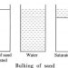 What is the process of Bulking of sand in concrete