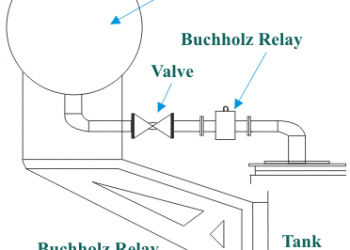What is the use and location of buchholz relay