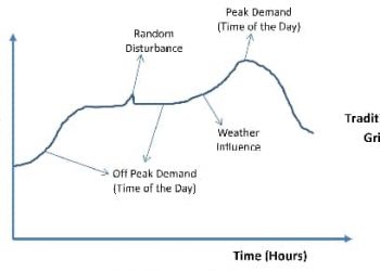 What Is Had Forecasting & Load forecasting