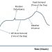 What Is Had Forecasting & Load forecasting