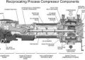 Working Of Reciprocating Air Compressor