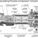 Working Of Reciprocating Air Compressor