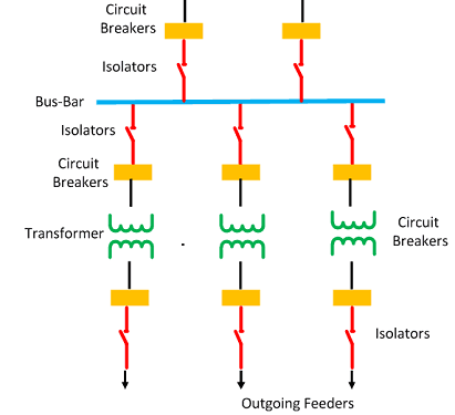 sinlge-bus-bar-arrangement-compressor