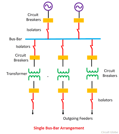 What is Single & duplicate bus-bar arrangement – Zillions Buyer