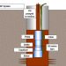 Submersible pump