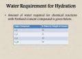 Write about water requirements for hydration